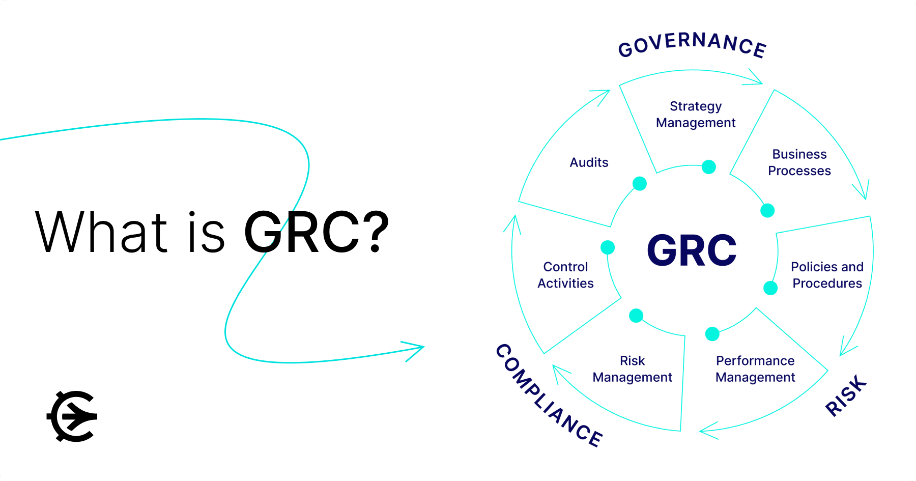 GRC Is No Longer a Function. It Is Becoming the Operating System