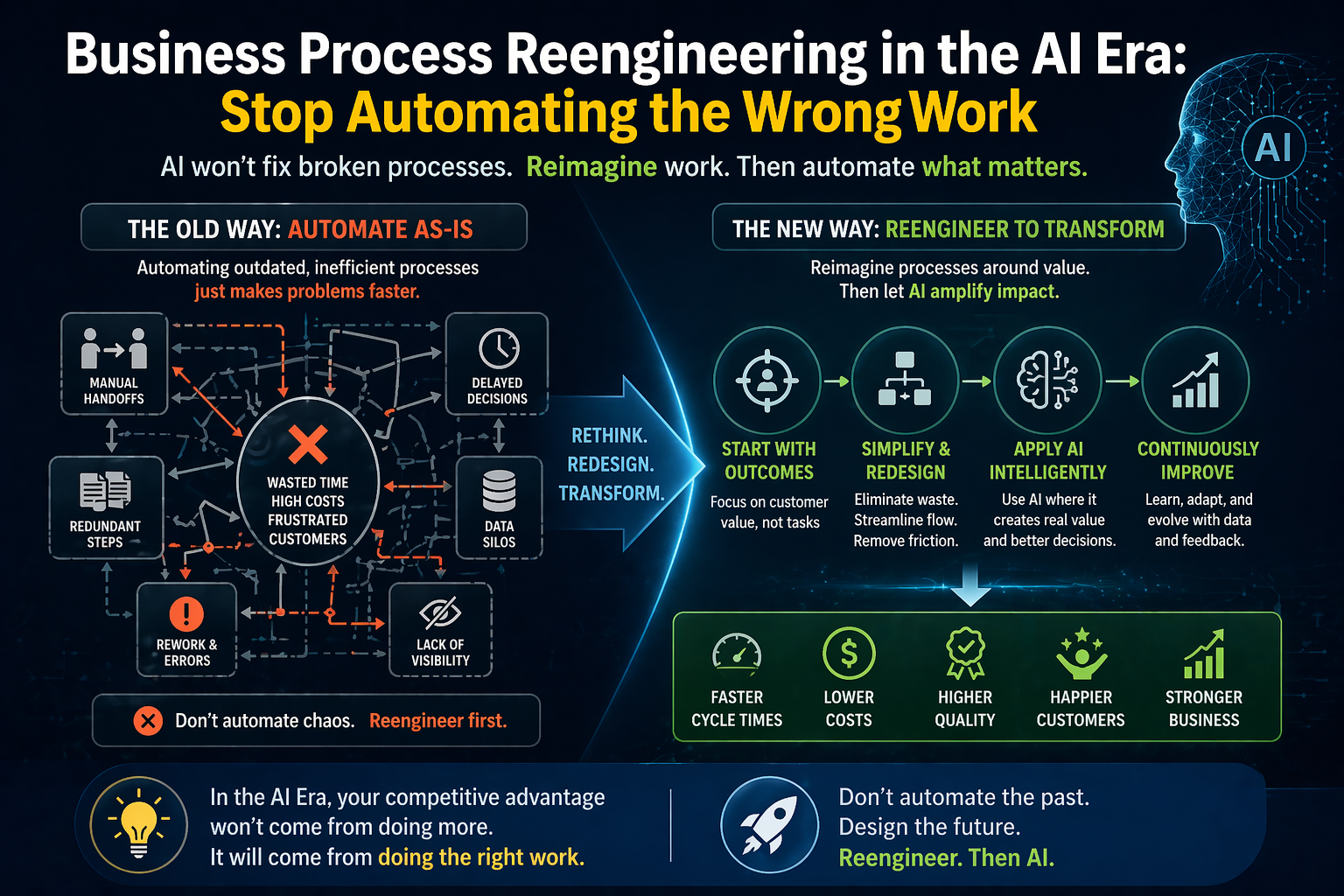 Business Process Reengineering in the AI Era: Stop Automating the Wrong Work