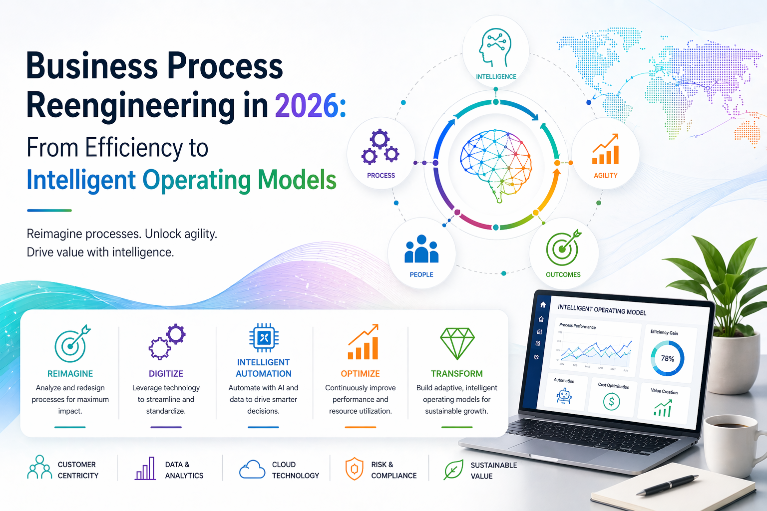 Business Process Reengineering in 2026: From Efficiency to Intelligent Operating Models